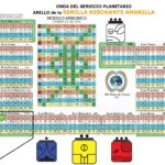 semilla